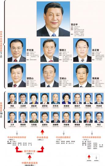 （明報製圖）