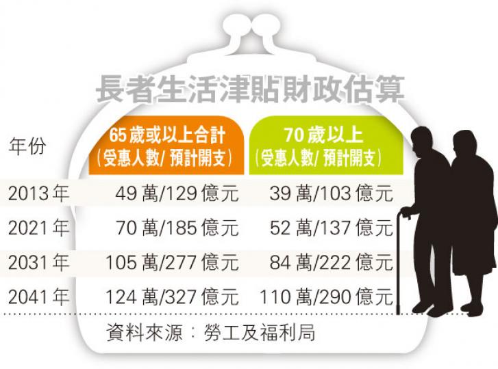 (明報製圖) (明報製圖)