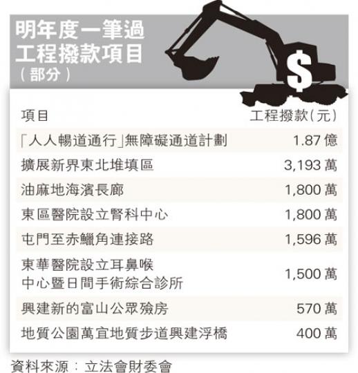(明報製圖) (明報製圖)