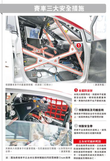 (明報製圖) (明報製圖)