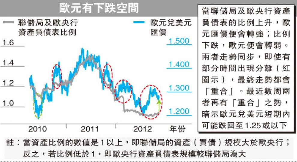 (明報製圖) (明報製圖)