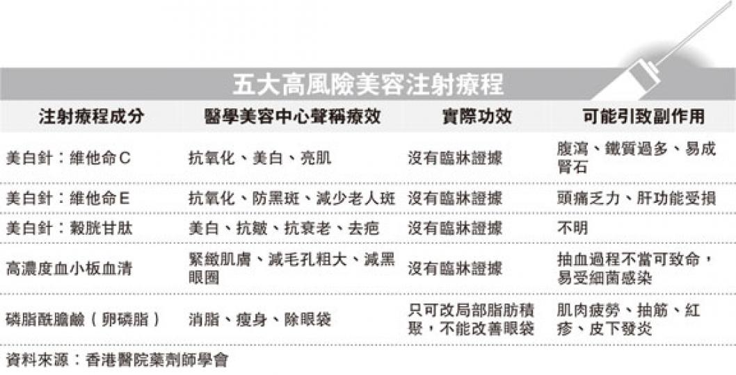 (明報製圖) (明報製圖)