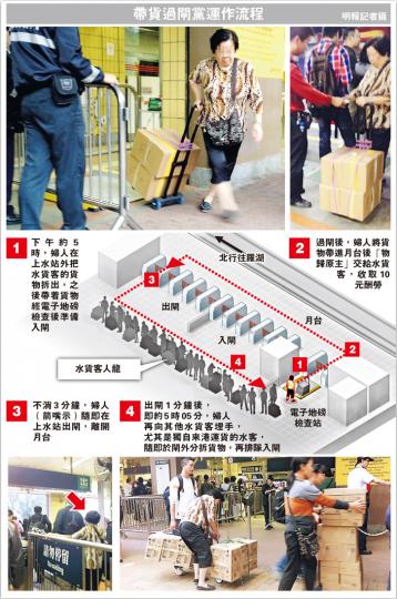 (明報製圖) (明報製圖)