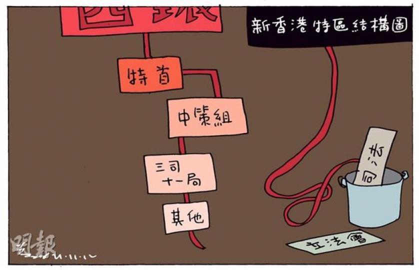 （明報製圖）