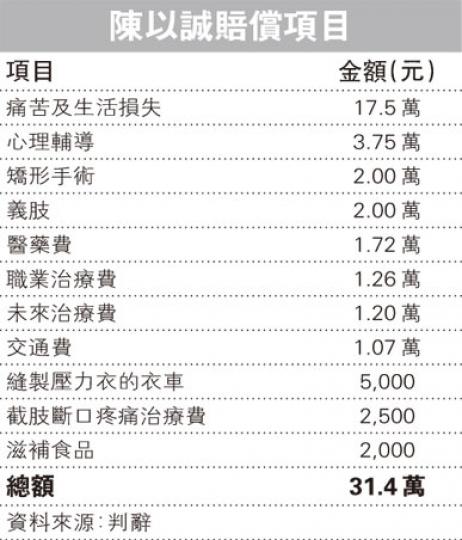 (明報製圖) (明報製圖)