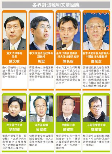 (明報製圖) (明報製圖)