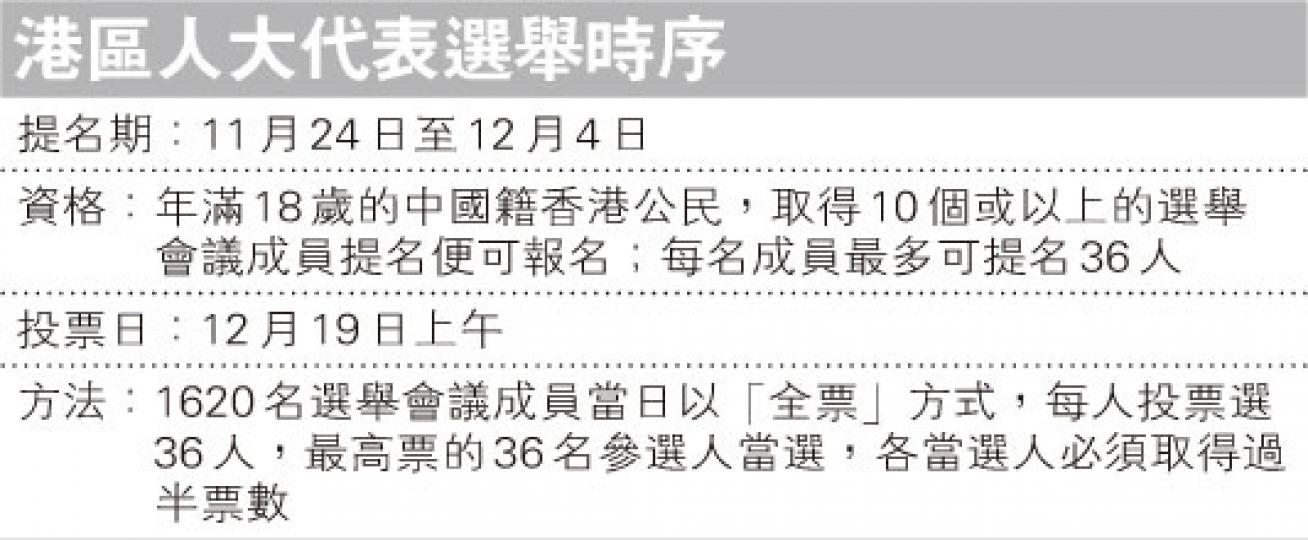 (明報製圖) (明報製圖)