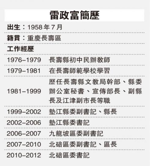 (明報製圖) (明報製圖)
