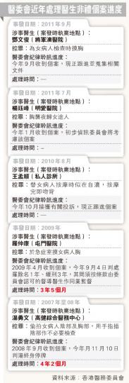(明報製圖) (明報製圖)