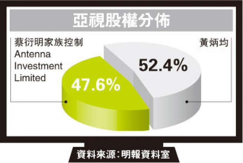 (明報製圖)(明報製圖) (明報製圖)(明報製圖)