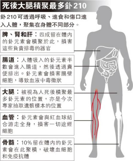 (明報製圖) (明報製圖)