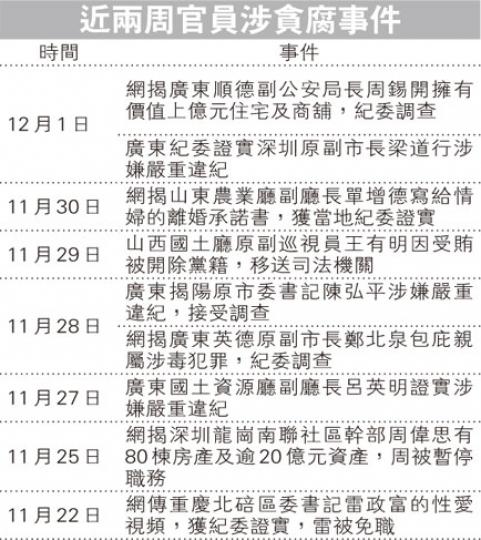 (明報製圖) (明報製圖)