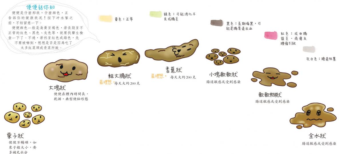 (明報製圖)(明報製圖)素食營養學家伍雅芬(Arlene)(葉思雅攝) (明報製圖)(明報製圖)素食營養學家伍雅芬(Arlene)(葉思雅攝)
