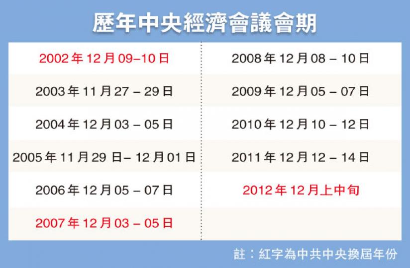 (明報製圖) (明報製圖)