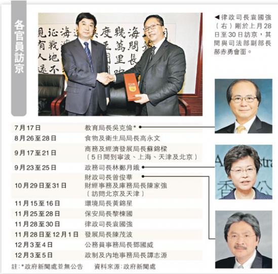 (明報製圖) (明報製圖)