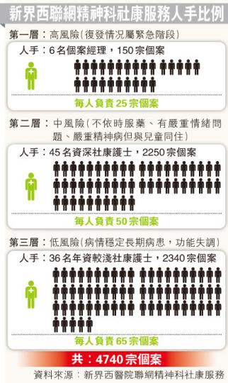 (明報製圖) (明報製圖)
