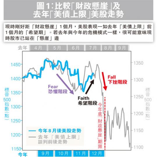 (明報製圖)(明報製圖) (明報製圖)(明報製圖)