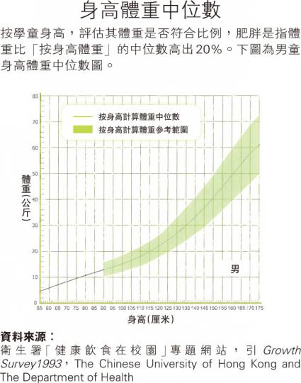 (明報製圖) (明報製圖)