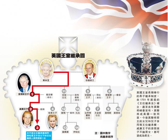 (明報製圖) (明報製圖)