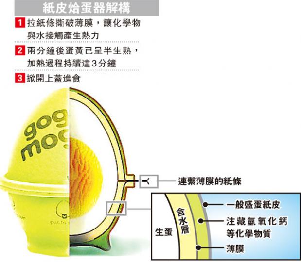 (明報製圖) (明報製圖)