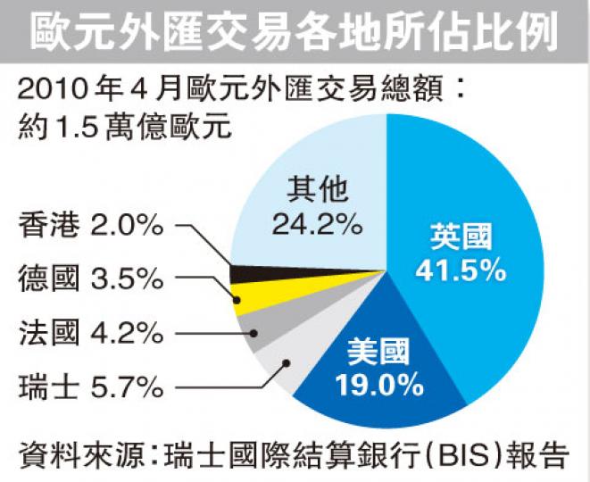 (明報製圖) (明報製圖)