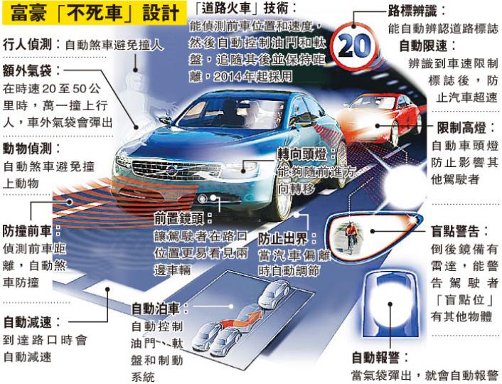 (明報製圖) (明報製圖)