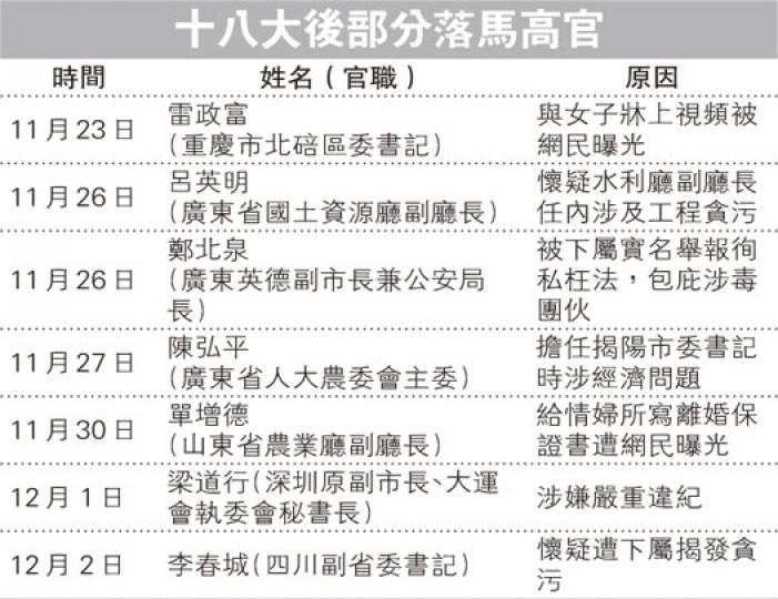 (明報製圖) (明報製圖)