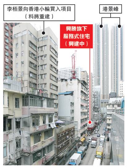 官涌街內將有多個住宅項目落成,加上鄰近未來高鐵,柯士甸站豪宅近在咫尺,整條街道勢將變天。(李澤彤攝)(明報製圖)部分官涌街的舖位投資者寧丟吉舖位,亦要大幅加租,整條街有一半舖位空置,其中榮瀚實業詹氏家族,以1800萬元購入3至5號E舖(圖中舖),現以月租5萬元放租;至於文姓投資者持有的3至5號D舖(圖右舖),則以月租1.9萬租予寵物店。(李澤彤攝) 官涌街內將有多個住宅項目落成,加上鄰近未來高鐵,柯士甸站豪宅近在咫尺,整條街道勢將變天。(李澤彤攝)(明報製圖)部分官涌街的舖位投資者寧丟吉舖位,亦要大幅加租,整條街有一半舖位空置,其中榮瀚實業詹氏家族,以1800萬元購入3至5號E舖(圖中舖),現以月租5萬元放租;至於文姓投資者持有的3至5號D舖(圖右舖),則以月租1.9萬租予寵物店。(李澤彤攝)