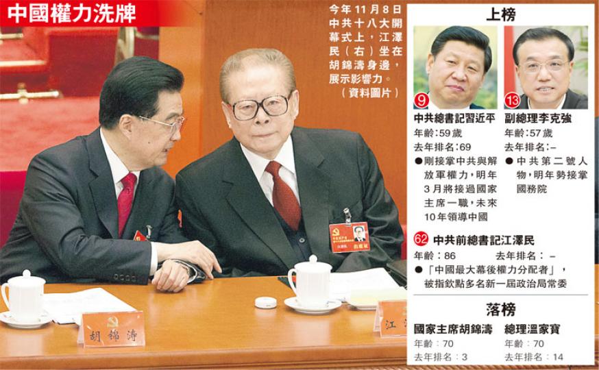 (明報製圖)(明報製圖) (明報製圖)(明報製圖)