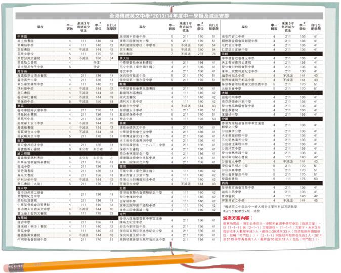 (明報製圖)(明報製圖) (明報製圖)(明報製圖)