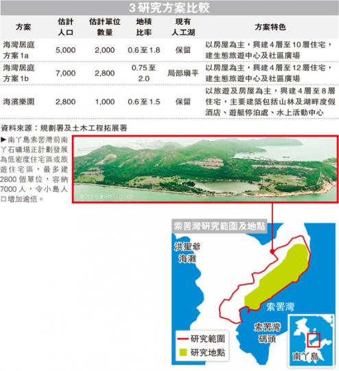 (明報製圖) (明報製圖)