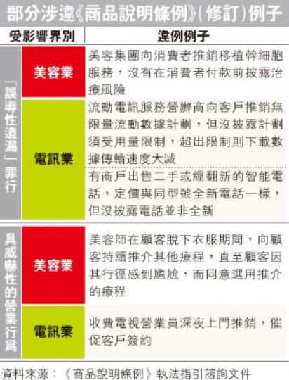 (明報製圖) (明報製圖)