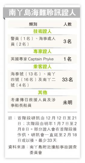 (明報製圖) (明報製圖)