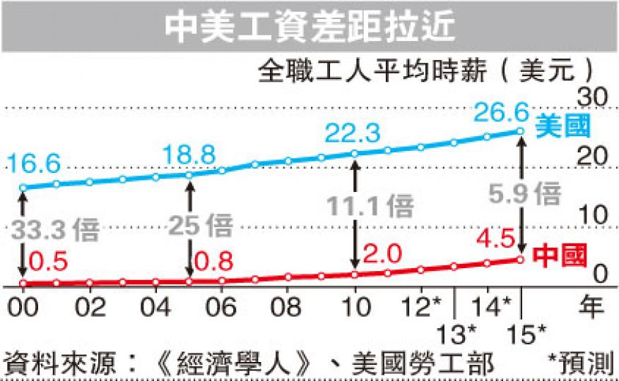 (明報製圖) (明報製圖)