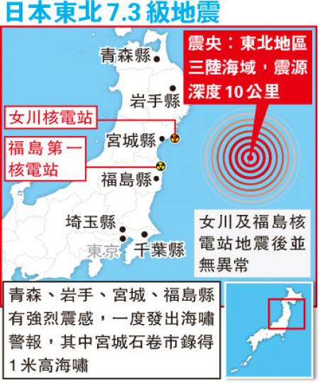 (明報製圖) (明報製圖)