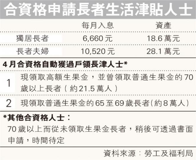 (明報製圖) (明報製圖)