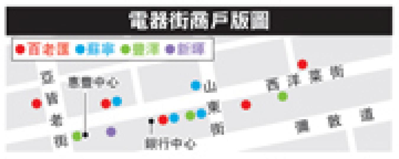 (明報製圖) (明報製圖)