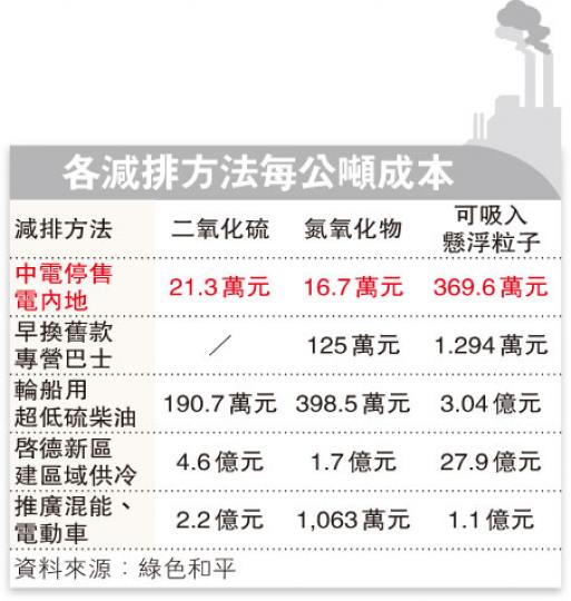 (明報製圖) (明報製圖)