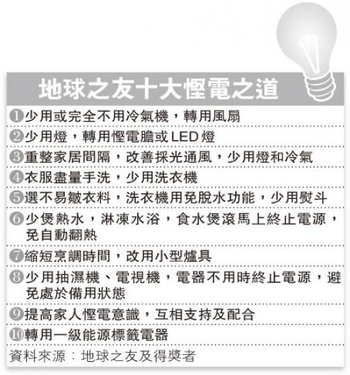 (明報製圖) (明報製圖)
