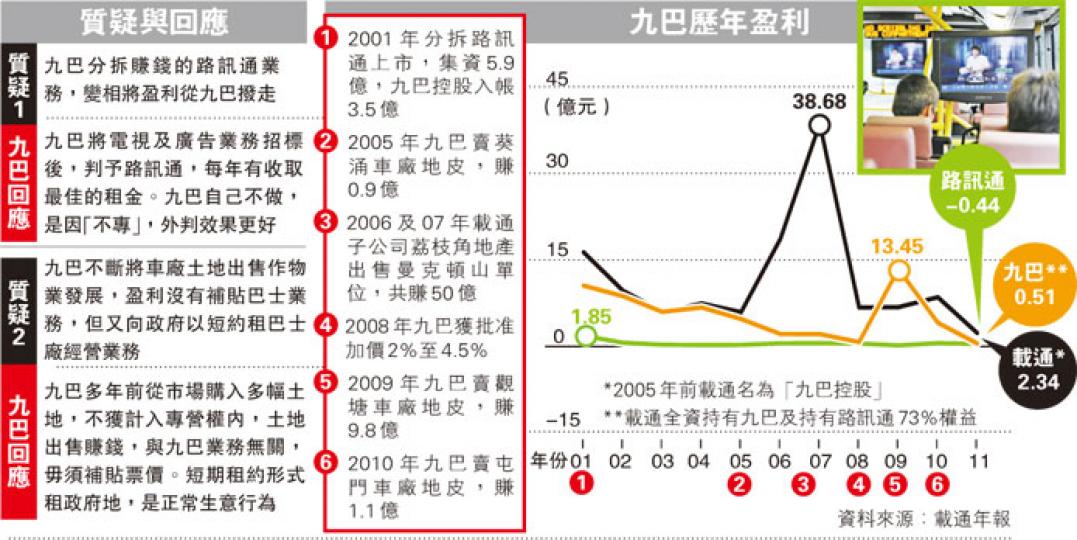 (明報製圖)(明報製圖) (明報製圖)(明報製圖)