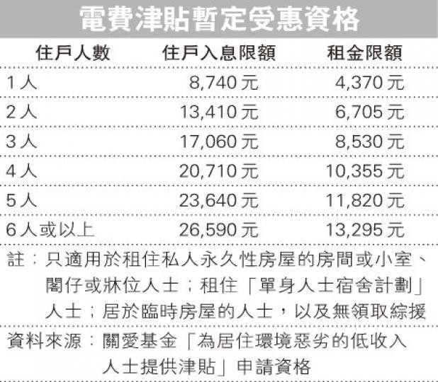 （明報製圖）