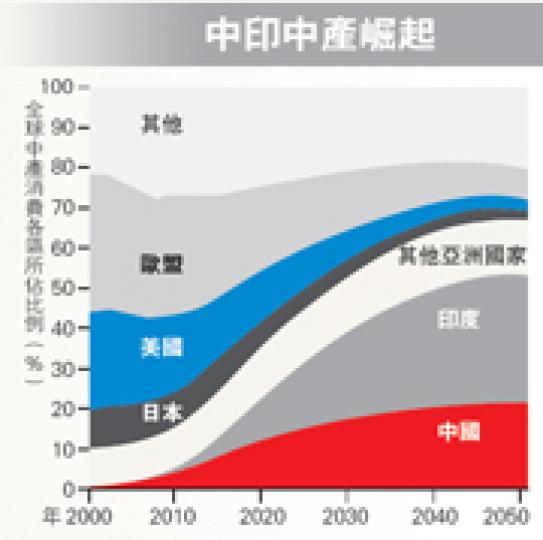 (明報製圖) (明報製圖)