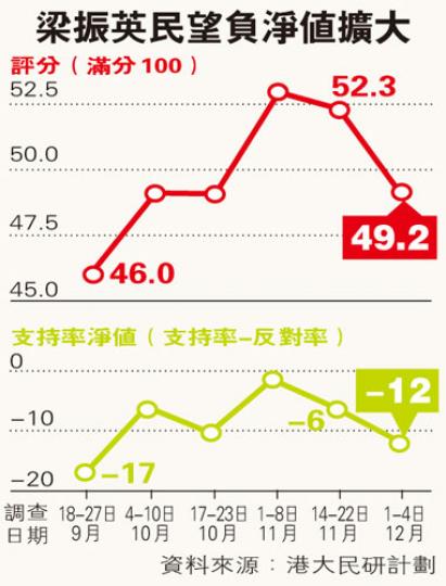 (明報製圖) (明報製圖)