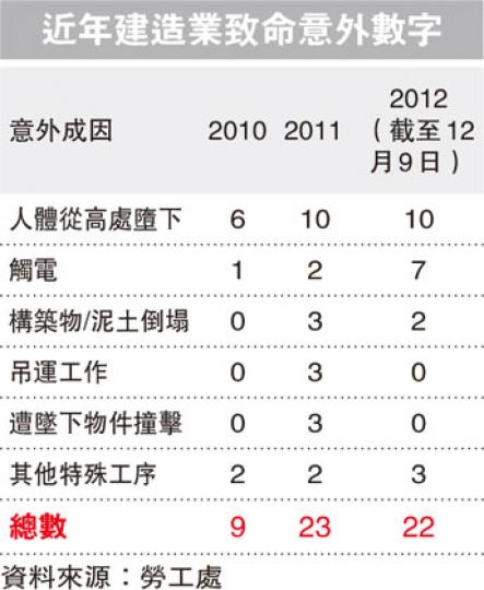 (明報製圖) (明報製圖)