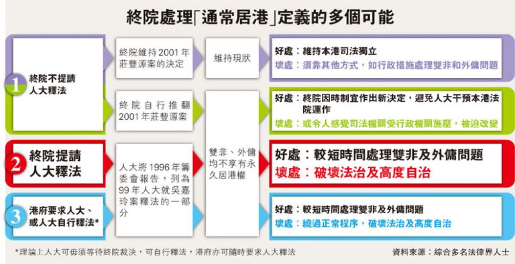 (明報製圖) (明報製圖)