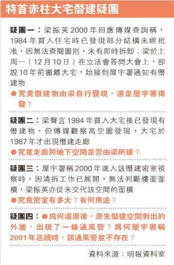 (明報製圖) (明報製圖)