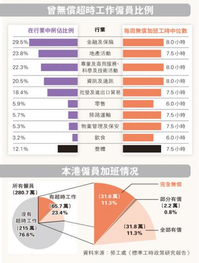 (明報製圖) (明報製圖)