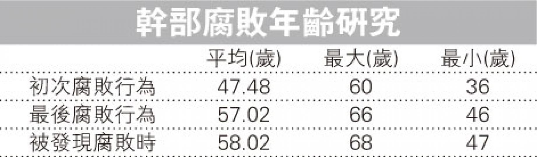 (明報製圖) (明報製圖)