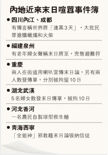 (明報製圖) (明報製圖)