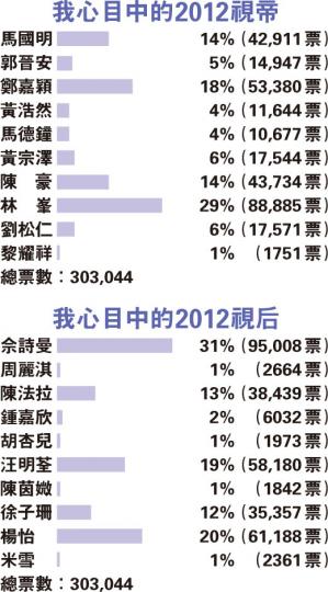 (明報製圖)(明報製圖) (明報製圖)(明報製圖)